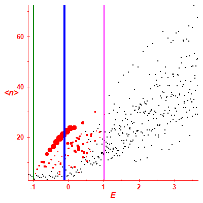 Peres lattice <N>